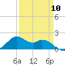 DOW Barge Canal tide chart for Wednesday, April 10, 2024