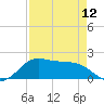 DOW Barge Canal tide chart for Friday, April 12, 2024