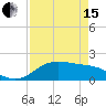 DOW Barge Canal tide chart for Monday, April 15, 2024