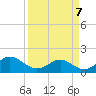 DOW Barge Canal tide chart for Sunday, April 7, 2024