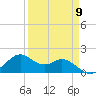 DOW Barge Canal tide chart for Tuesday, April 9, 2024