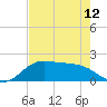 DOW Barge Canal tide chart for Sunday, May 12, 2024