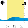 DOW Barge Canal tide chart for Wednesday, May 15, 2024