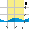 DOW Barge Canal tide chart for Thursday, May 16, 2024