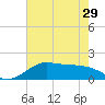 DOW Barge Canal tide chart for Wednesday, May 29, 2024