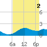 DOW Barge Canal tide chart for Thursday, May 2, 2024