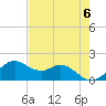 DOW Barge Canal tide chart for Monday, May 6, 2024