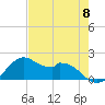 DOW Barge Canal tide chart for Wednesday, May 8, 2024