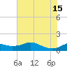 DOW Barge Canal tide chart for Saturday, June 15, 2024