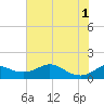 DOW Barge Canal tide chart for Saturday, June 1, 2024