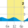 DOW Barge Canal tide chart for Sunday, June 2, 2024