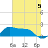 DOW Barge Canal tide chart for Wednesday, June 5, 2024