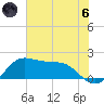 DOW Barge Canal tide chart for Thursday, June 6, 2024
