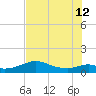 DOW Barge Canal tide chart for Friday, July 12, 2024