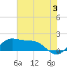 DOW Barge Canal tide chart for Wednesday, July 3, 2024