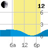 DOW Barge Canal tide chart for Monday, August 12, 2024
