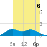 DOW Barge Canal tide chart for Tuesday, August 6, 2024