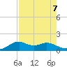 DOW Barge Canal tide chart for Wednesday, August 7, 2024