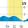 DOW Barge Canal tide chart for Sunday, September 15, 2024
