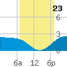 DOW Barge Canal tide chart for Monday, September 23, 2024