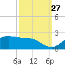 DOW Barge Canal tide chart for Friday, September 27, 2024