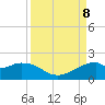 DOW Barge Canal tide chart for Sunday, September 8, 2024