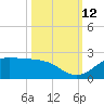DOW Barge Canal tide chart for Saturday, October 12, 2024