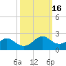 DOW Barge Canal tide chart for Wednesday, October 16, 2024