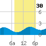DOW Barge Canal tide chart for Wednesday, October 30, 2024