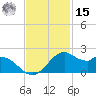 DOW Barge Canal tide chart for Friday, November 15, 2024