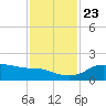 DOW Barge Canal tide chart for Saturday, November 23, 2024