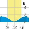 DOW Barge Canal tide chart for Wednesday, November 6, 2024