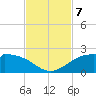 DOW Barge Canal tide chart for Thursday, November 7, 2024