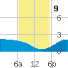 DOW Barge Canal tide chart for Saturday, November 9, 2024