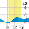 DOW Barge Canal tide chart for Thursday, December 12, 2024