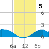 DOW Barge Canal tide chart for Thursday, December 5, 2024