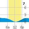 DOW Barge Canal tide chart for Saturday, December 7, 2024