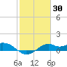 DOW Barge Canal tide chart for Thursday, January 30, 2025