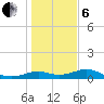 DOW Barge Canal tide chart for Monday, January 6, 2025