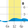 DOW Barge Canal tide chart for Wednesday, January 8, 2025