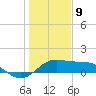 DOW Barge Canal tide chart for Thursday, January 9, 2025