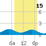 DOW Barge Canal tide chart for Saturday, March 15, 2025