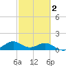 DOW Barge Canal tide chart for Sunday, March 2, 2025