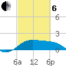DOW Barge Canal tide chart for Thursday, March 6, 2025