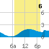 DOW Barge Canal tide chart for Sunday, April 6, 2025