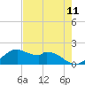 DOW Barge Canal tide chart for Sunday, May 11, 2025