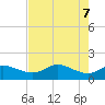 DOW Barge Canal tide chart for Wednesday, May 7, 2025
