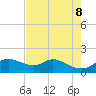 DOW Barge Canal tide chart for Thursday, May 8, 2025