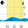 DOW Barge Canal tide chart for Monday, June 2, 2025