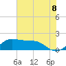 DOW Barge Canal tide chart for Sunday, June 8, 2025